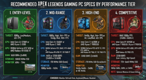 Apex Gaming PC