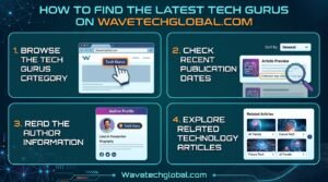 Wavetechglobal.com Latest Tech Gurus